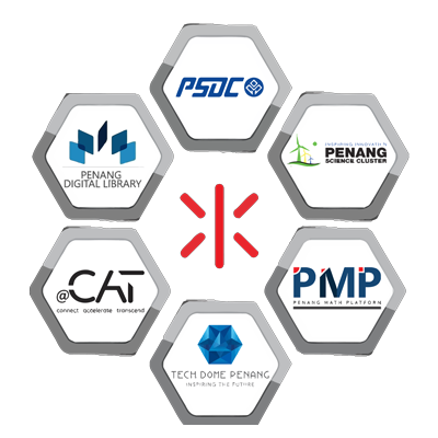 Tech Dome Penang, @CAT, Penang Digital Library, PSDC, Penang Science Cluster, PMP